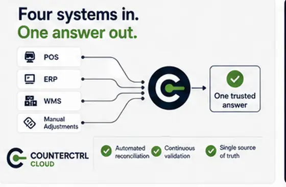 Data Everywhere, Clarity Nowhere